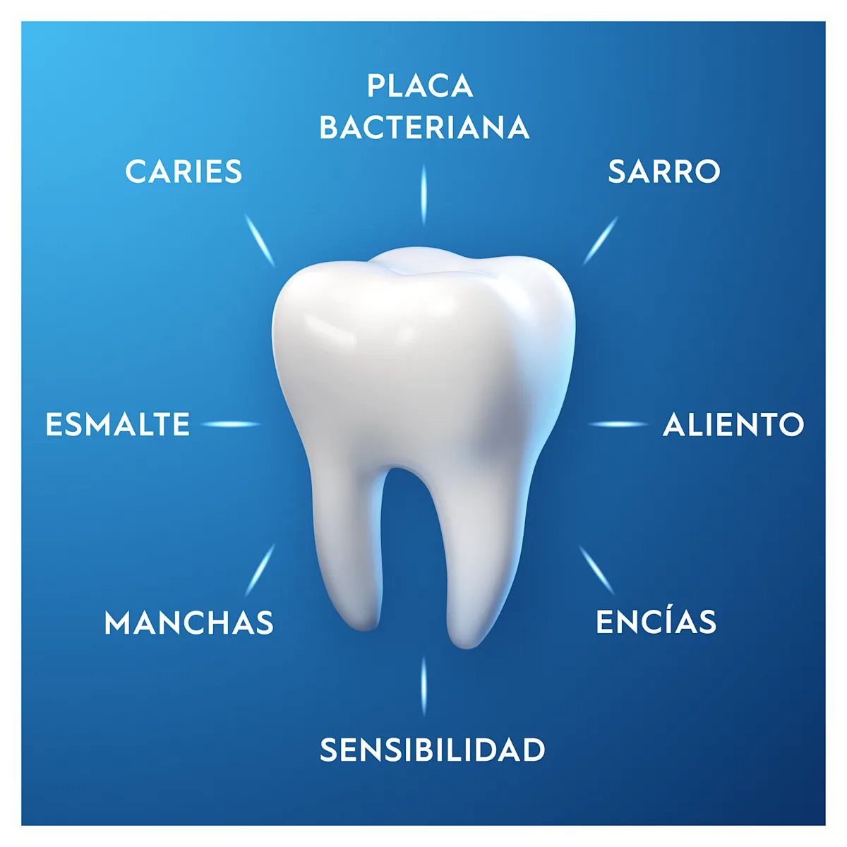 Oral-B Pro-Expert Protección Profesional Pasta de Dientes Pack 12x75ml
