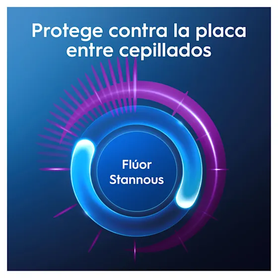 Protección contra la placa entre cepillados gracias al flúor estannoso, ilustrado con líneas que irradian desde el centro.