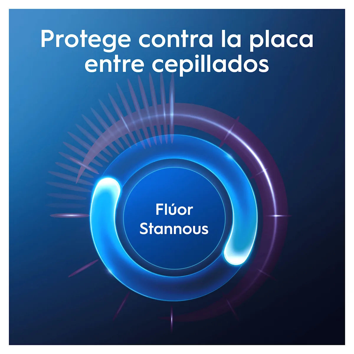 Protección contra la placa entre cepillados, resaltando el beneficio del flúor estannoso de Oral-B.