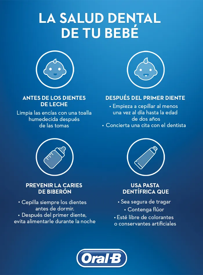 la salud dental de tu bebe