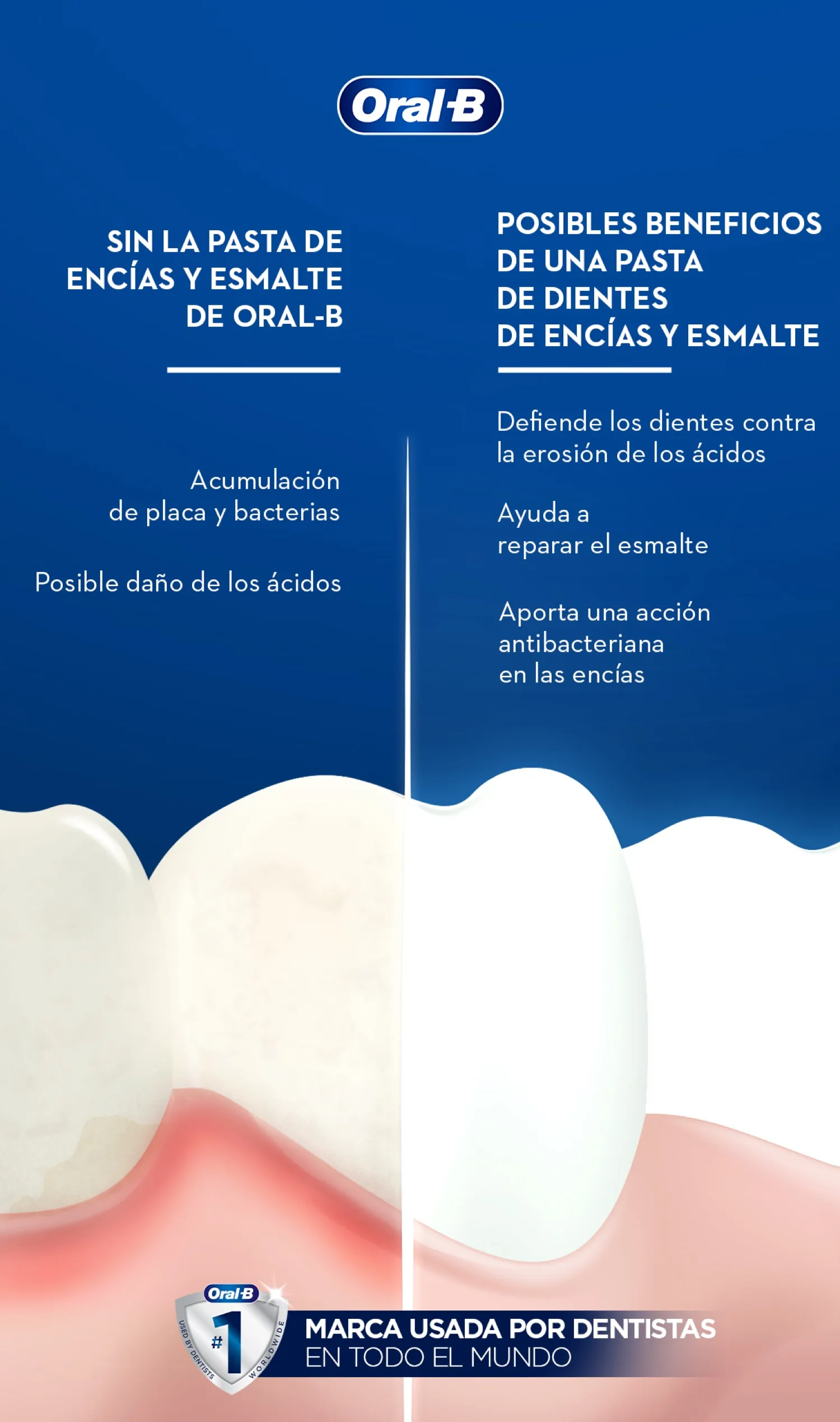 Pasta de dientes de esmalte y encías