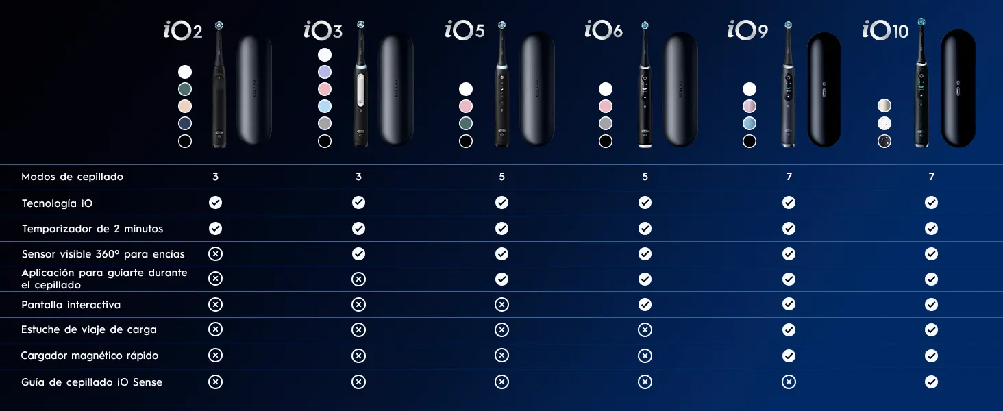Oral-B iO 10 Gold Cepillo Eléctrico Edición Especial con 1 cabezal