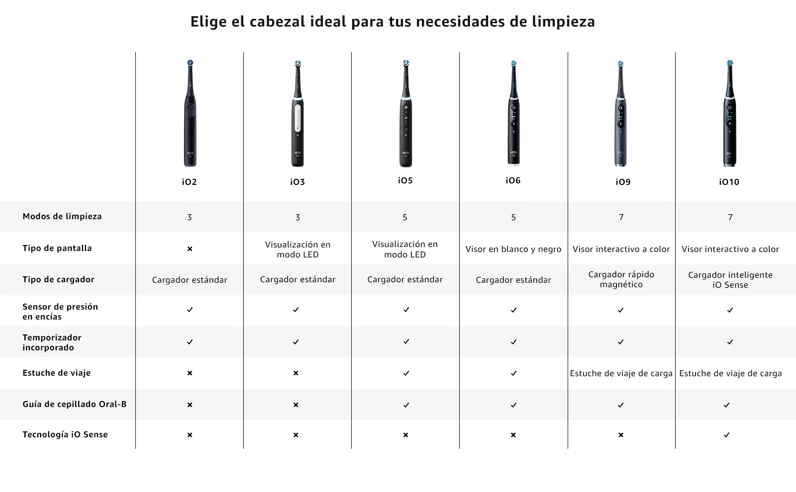 6 modelos de cepillos eléctricos de Oral-B. Al fondo, mujer cepillándose los dientes con uno.