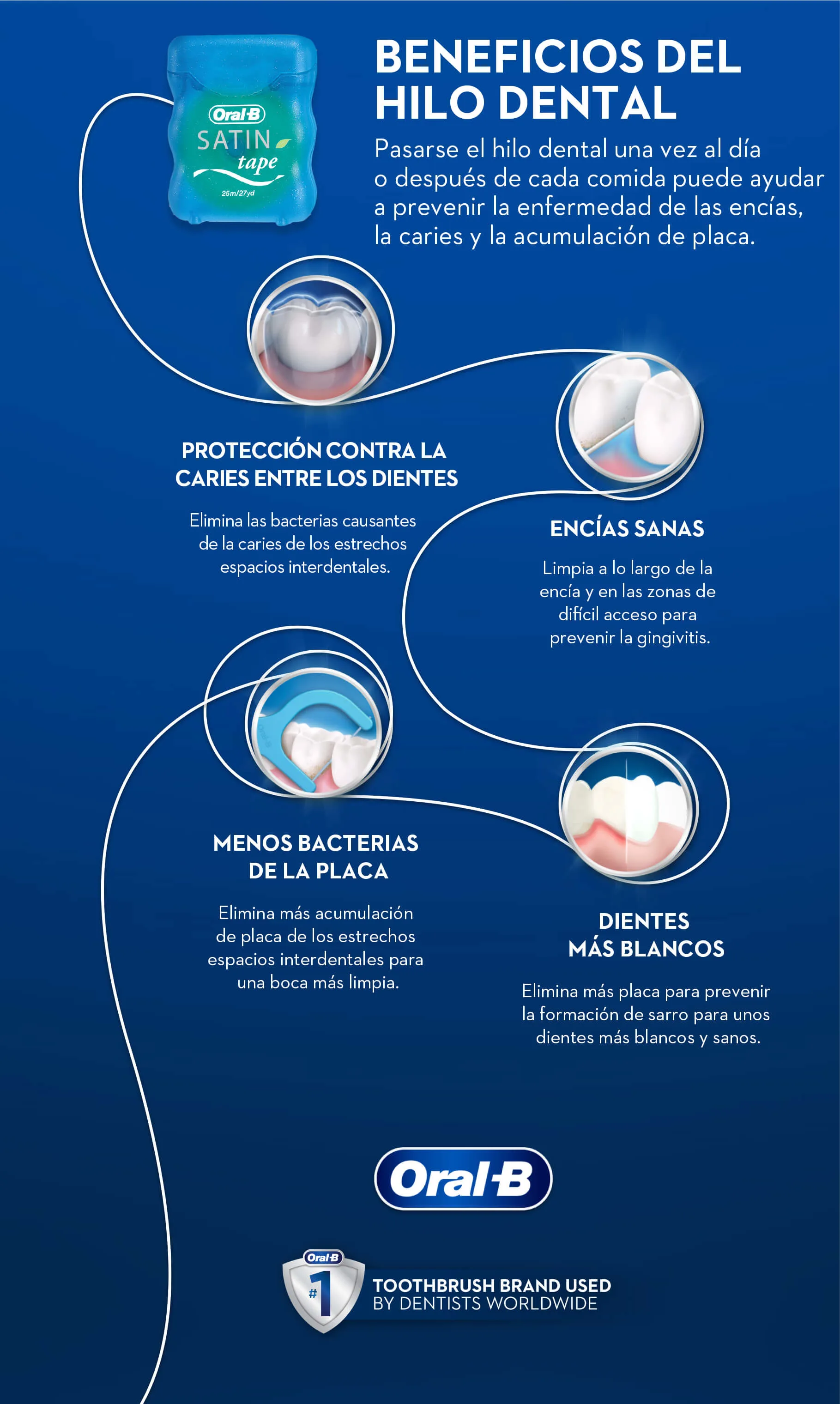 Usar hilo dental para mejorar la salud