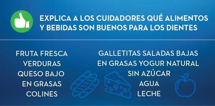 Article Como hablar con las personas que cuidan de tu hijo sobre sus dientes - 1