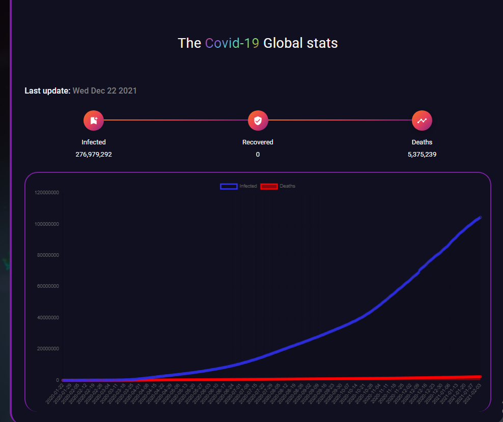 COVIDONA | covid-19 tracker