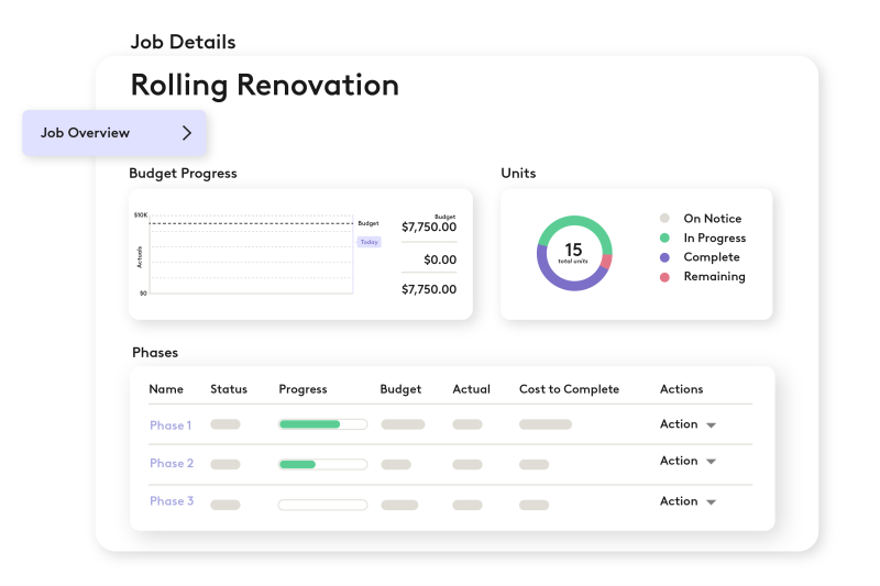 Rolling Renovation progress chart product visual