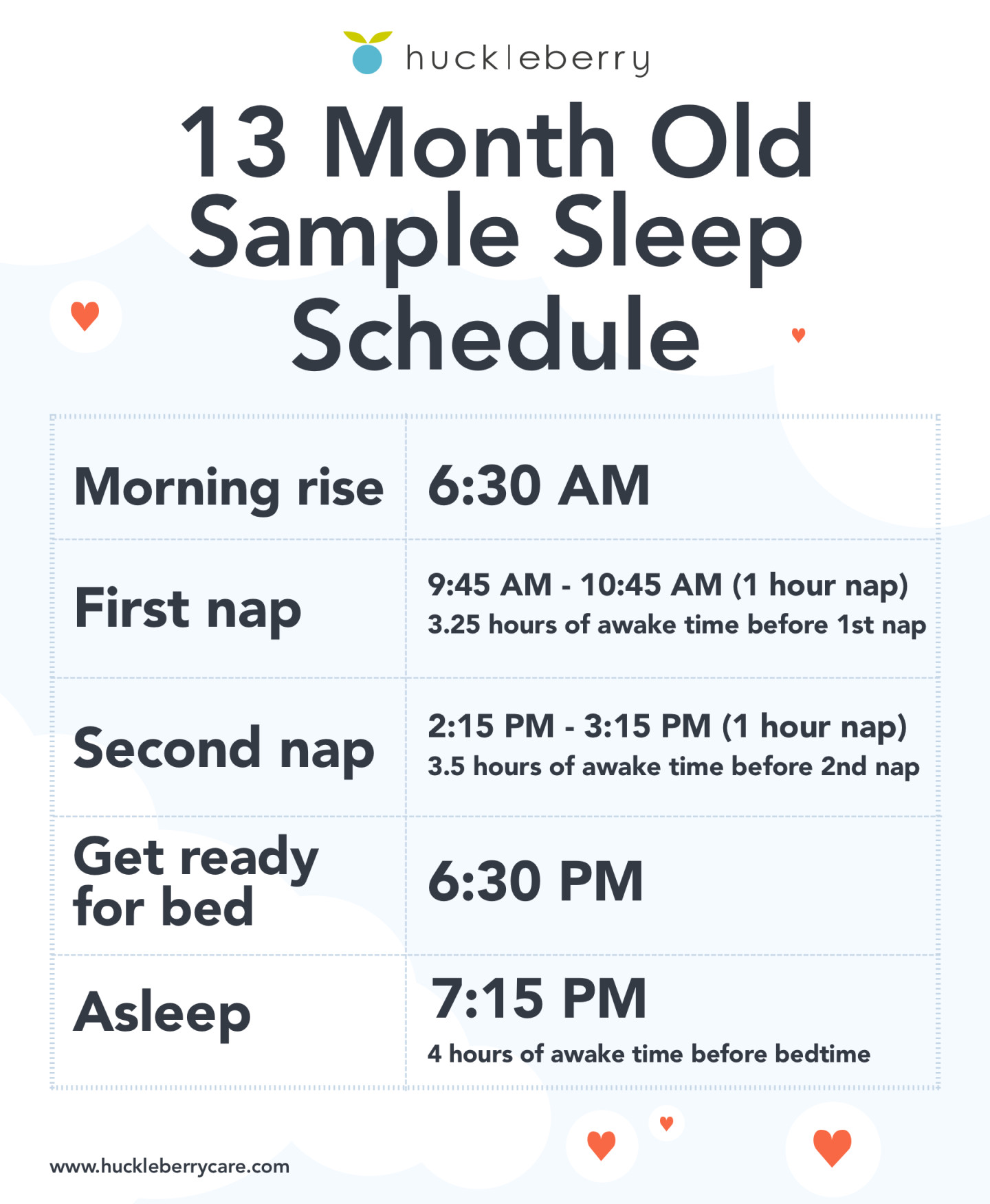 13 month old sleep time, nap time and bedtime schedule (sample)