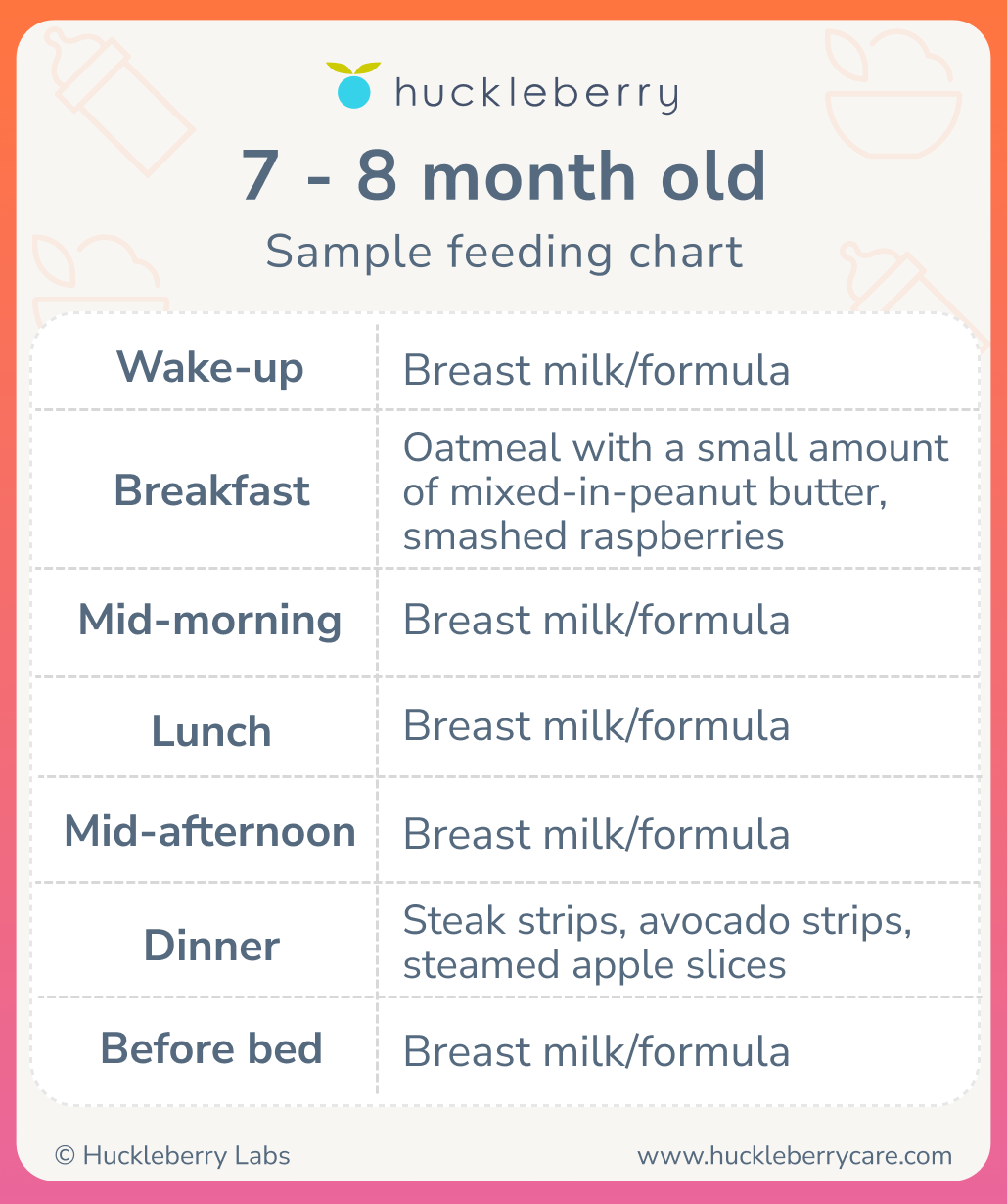 Weaning 7 month old collection from breastfeeding