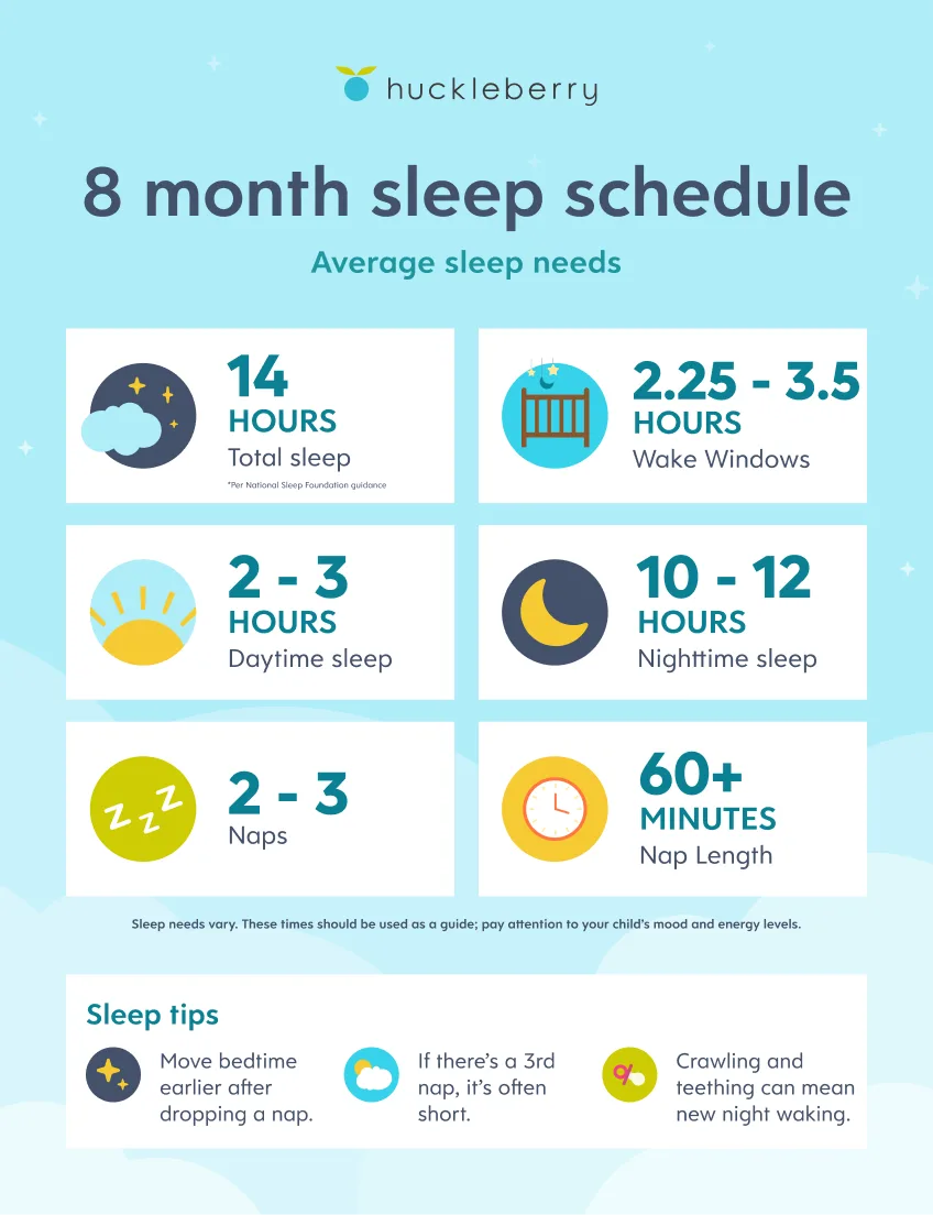 8 month old sleep cheat sheet