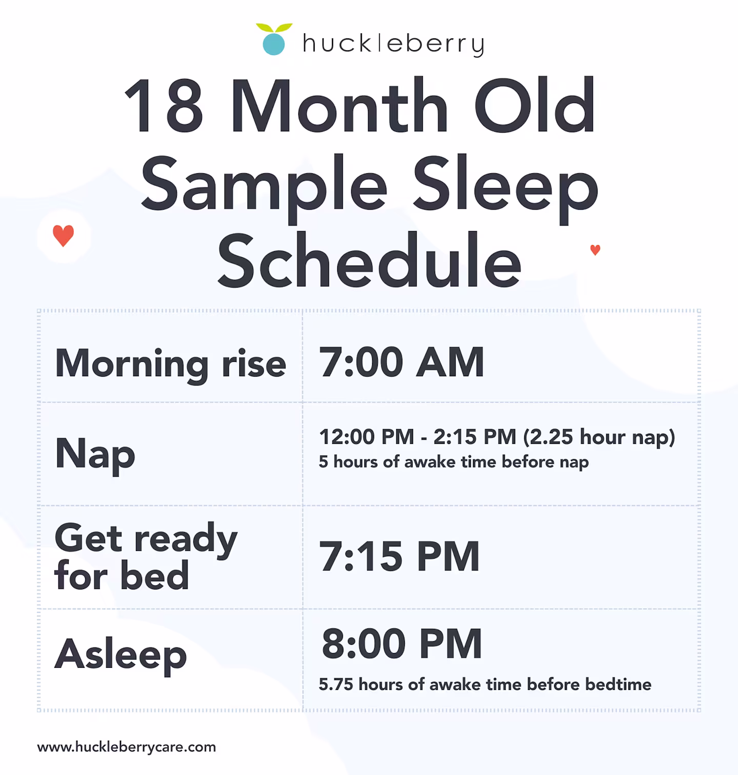 18 Month Sleep Schedule Chart