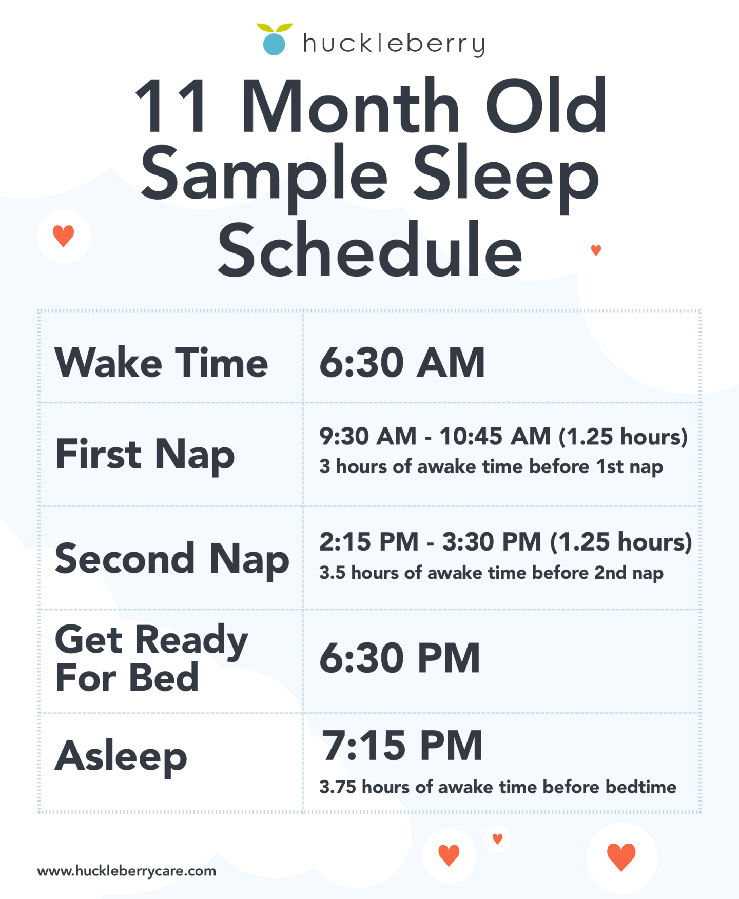 Huckleberry 12 mois : horaire de sommeil, de sieste et de coucher (exemple)
