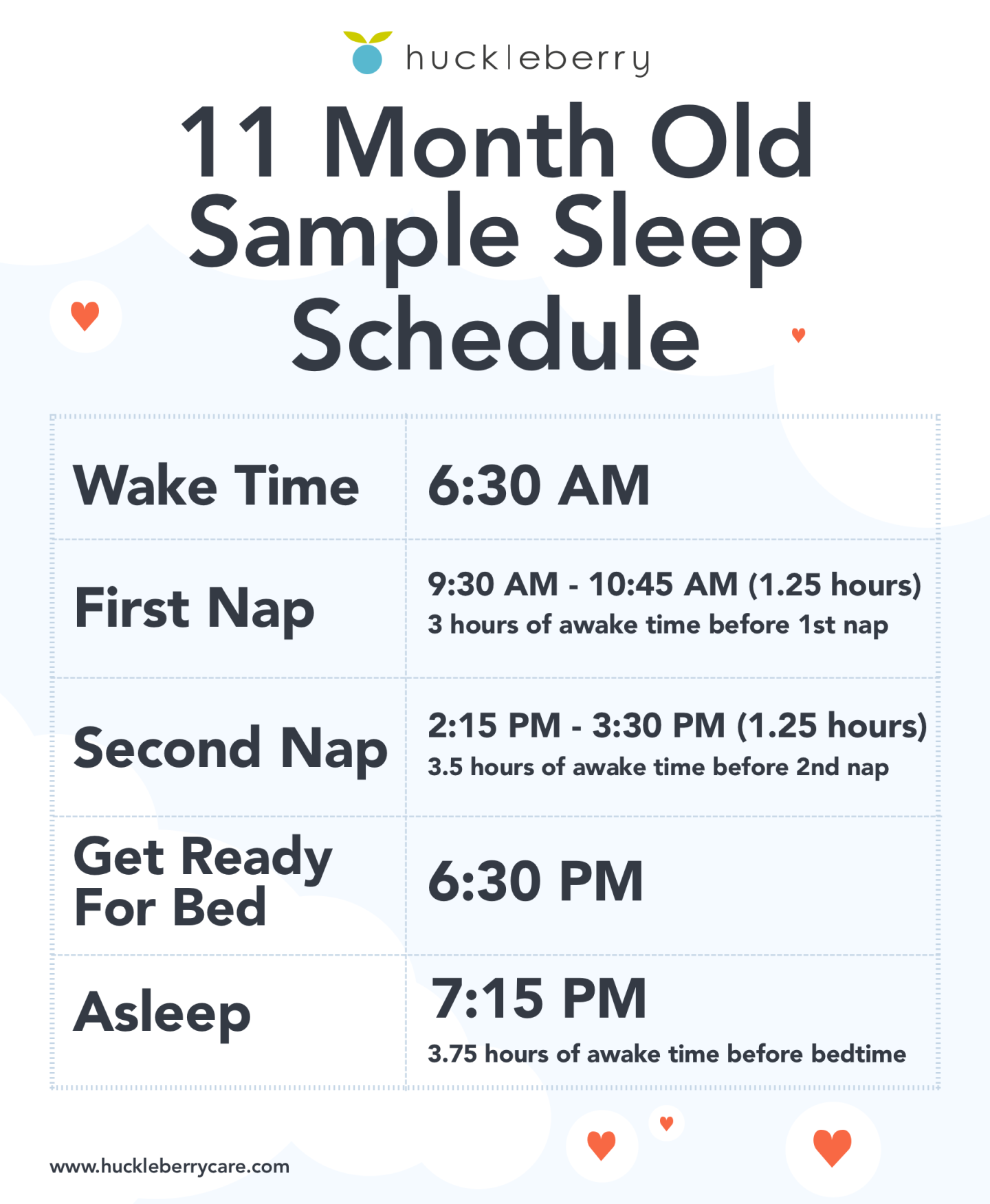 Huckleberry 12ヶ月の睡眠時間、昼寝時間、就寝時間のスケジュール（サンプル）