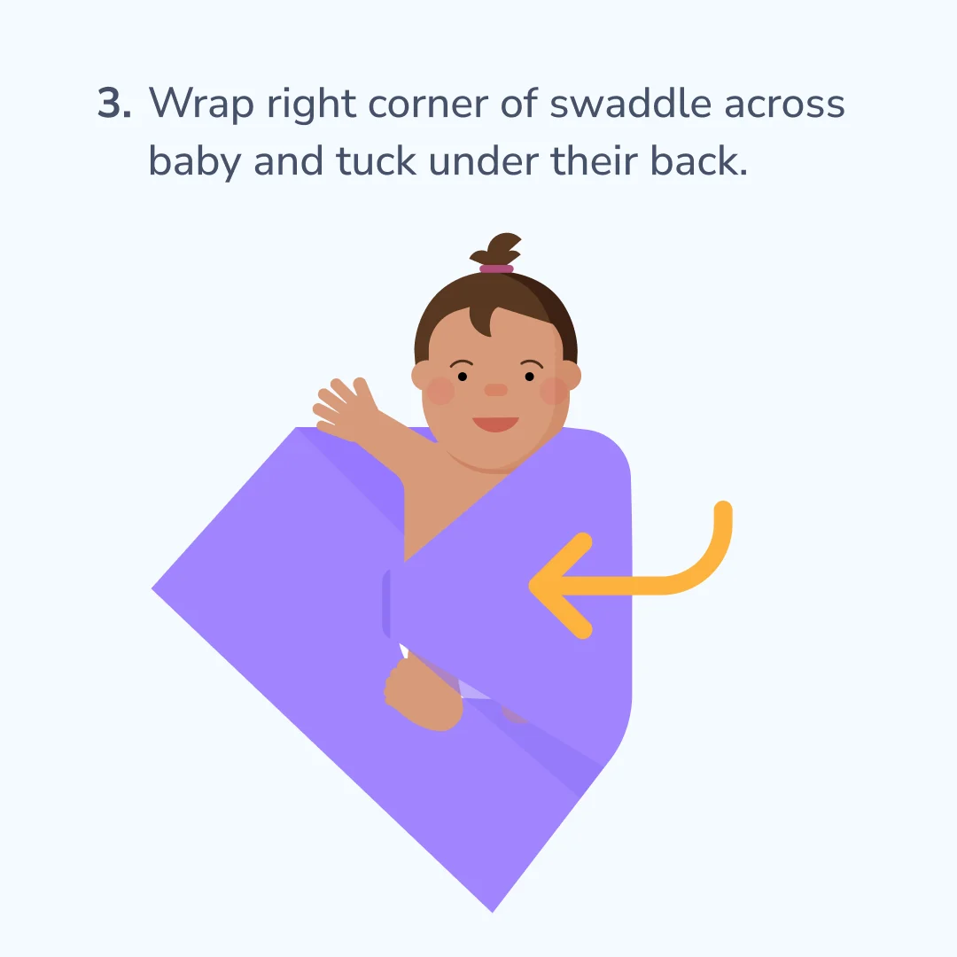 A graphic of step 3 of how to swaddle.