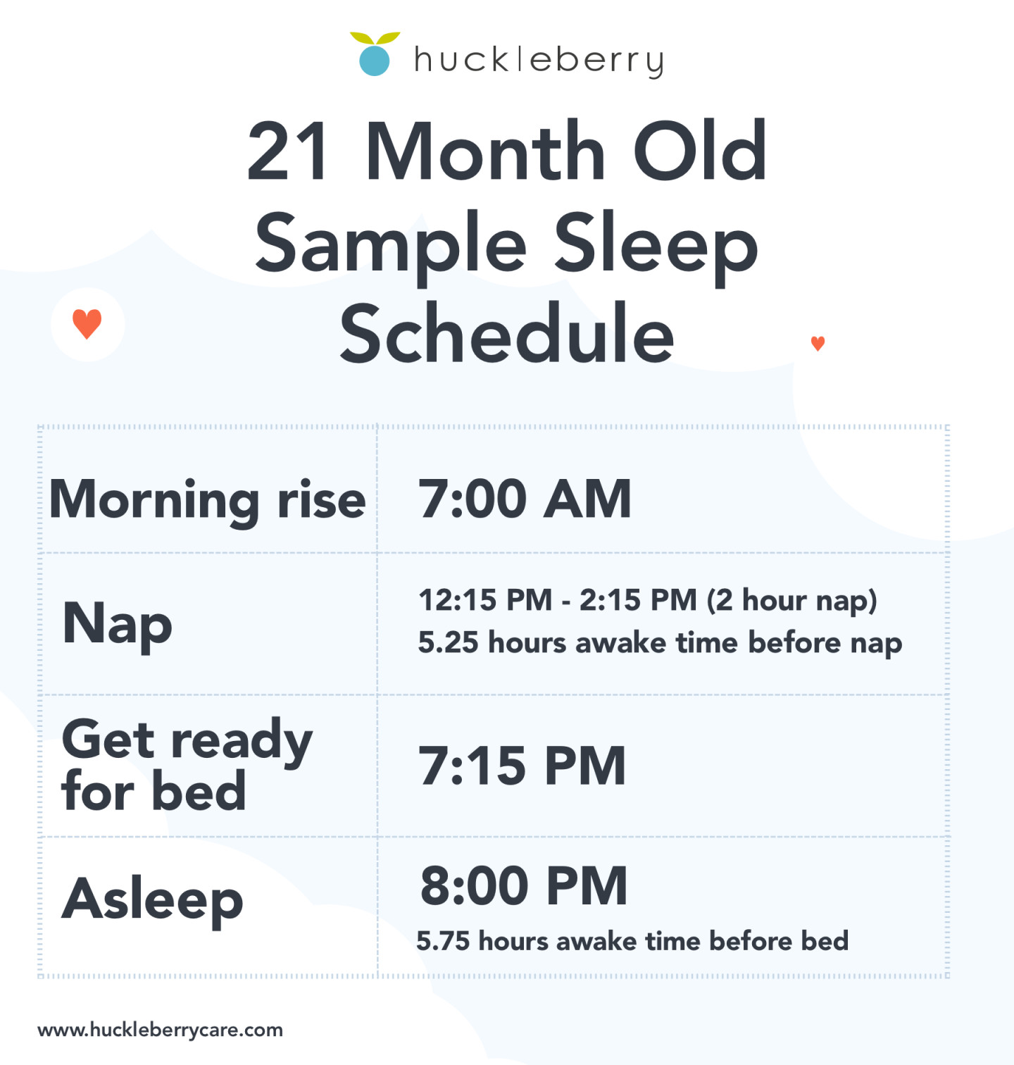 21 month old sleep schedule Bedtime and nap schedule Huckleberry