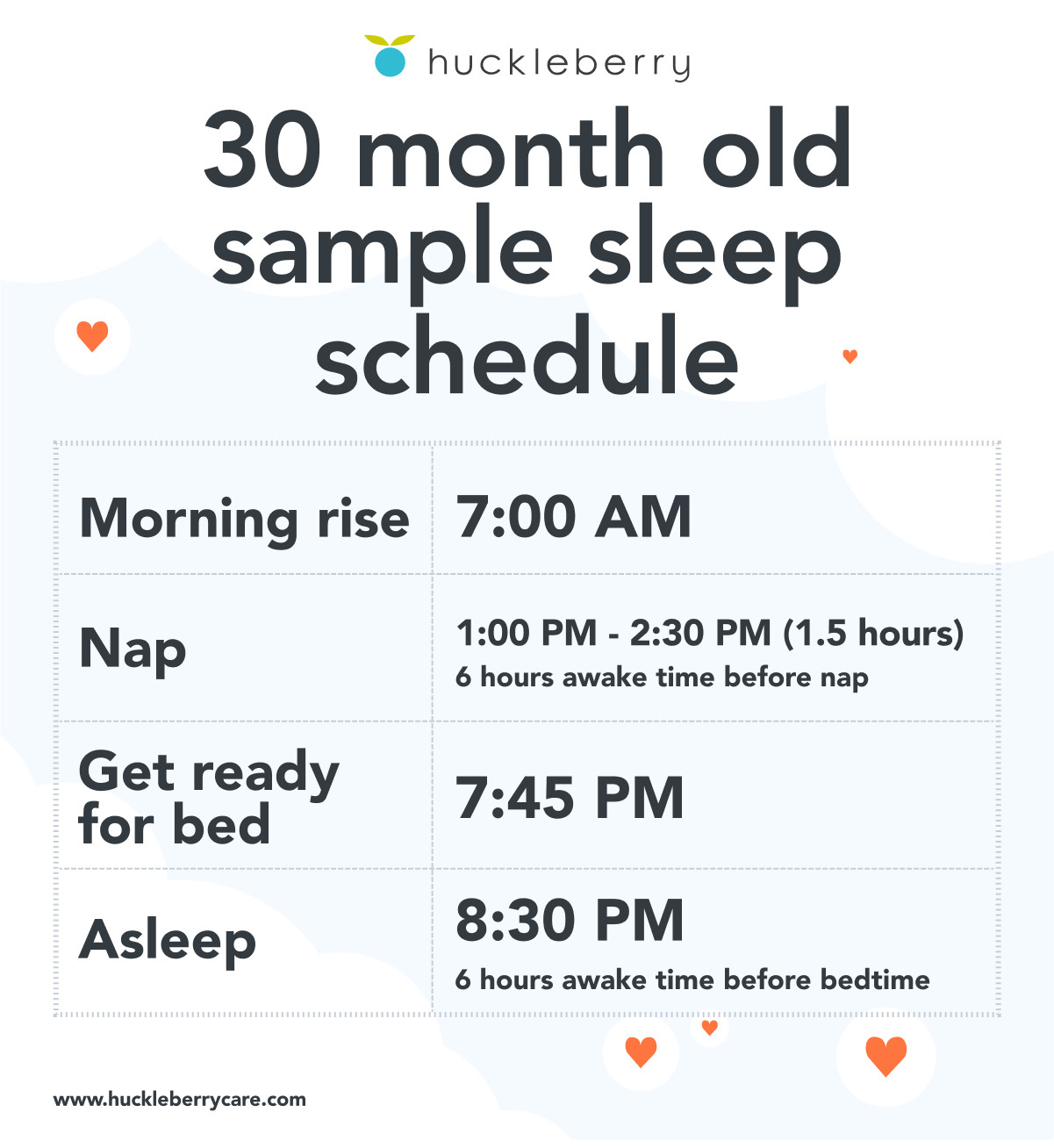 A graphic of the 30 month old sample sleep schedule.