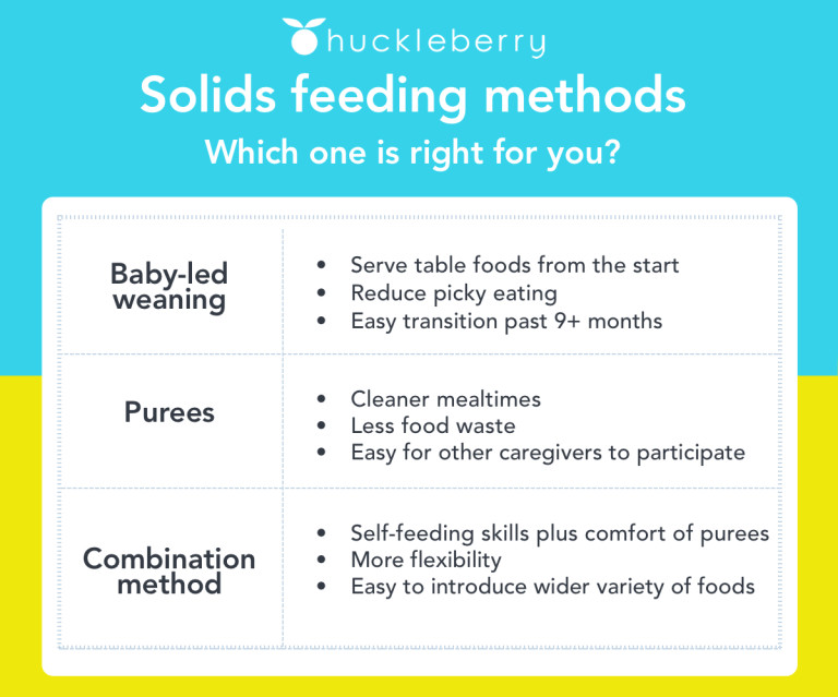 Is Baby-Led Weaning ACTUALLY Better Than Spoon Feeding? 
