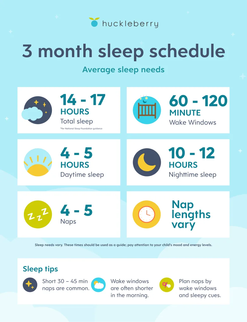 3 month old sleep cheat sheet