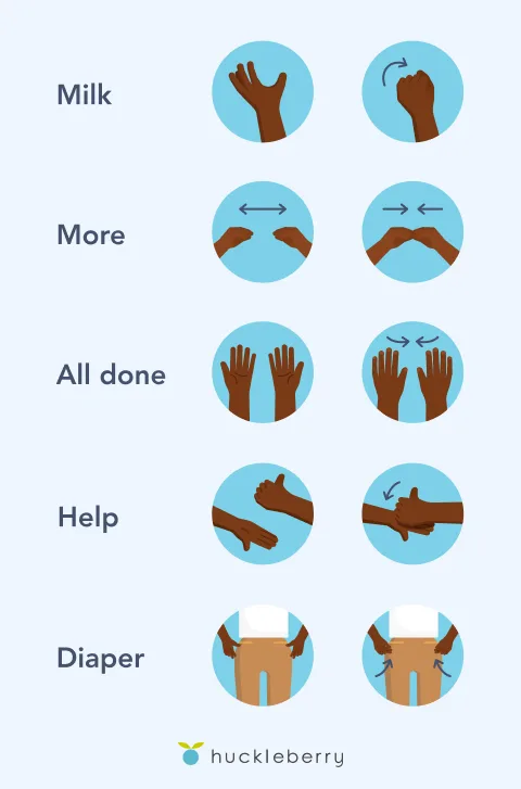 An infographic of sign language signs. 