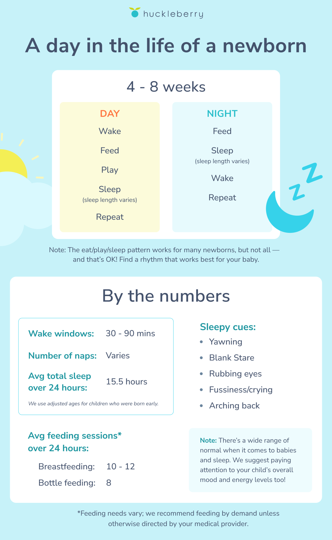 Sample newborn sleep schedule