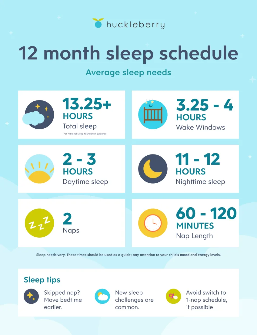 12 month old/1 year old sleep cheat sheet
