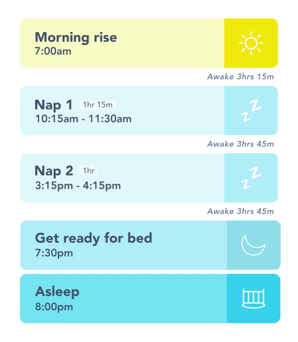 Sample 14 month old sleep schedule