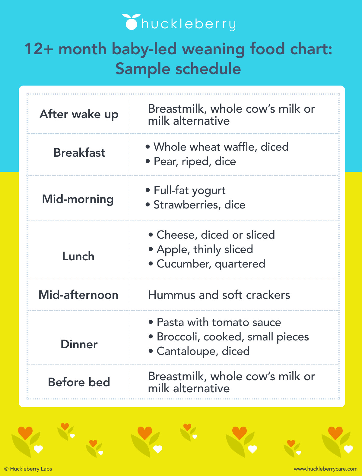 12 month baby led weaning food chart feeding schedule