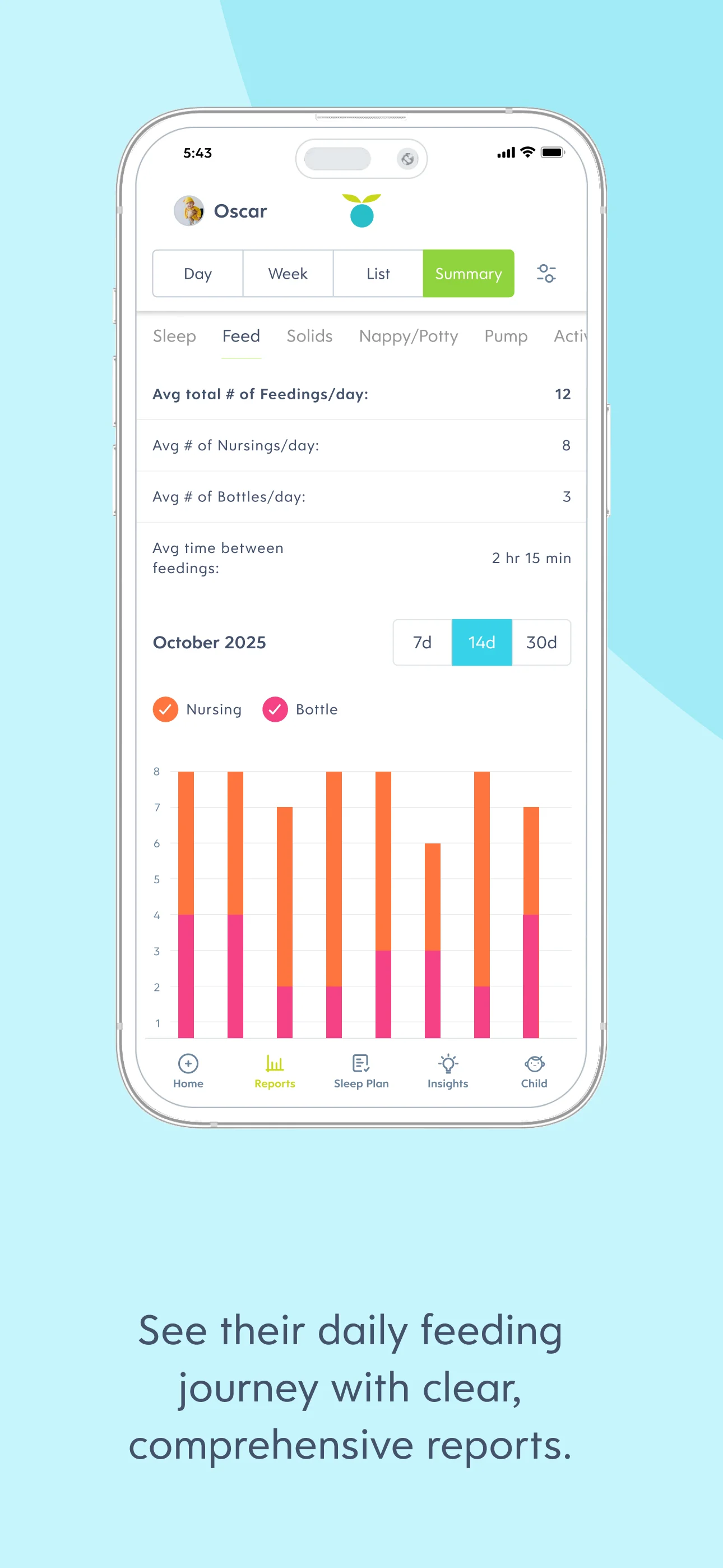 Feeding tracker Huckleberry