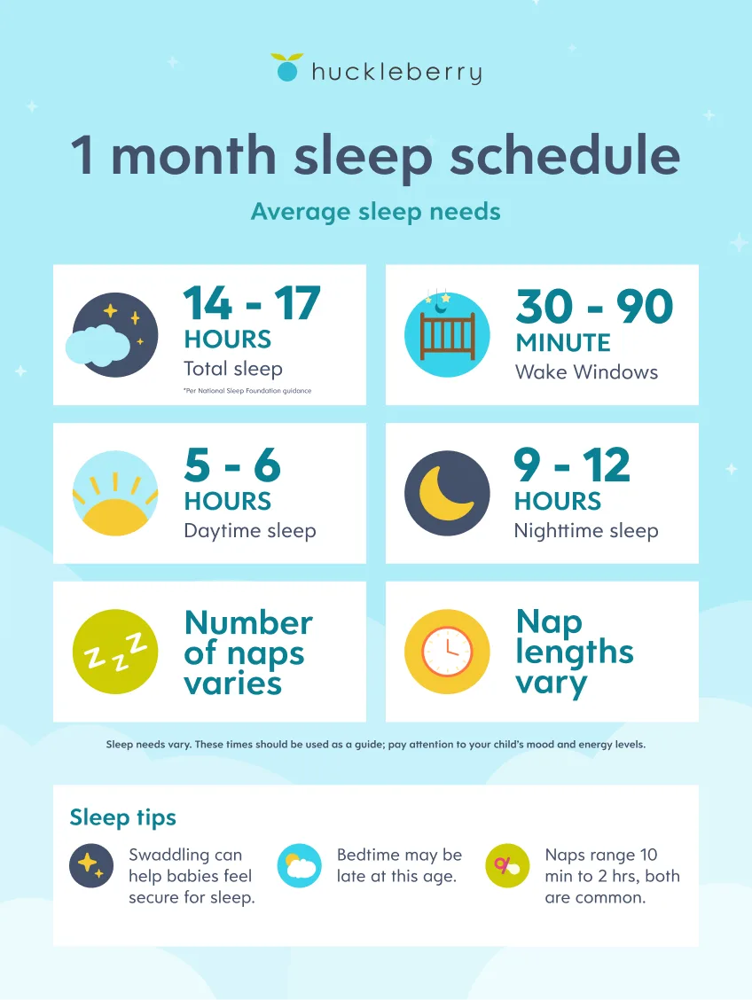 1 month baby sleep cheat sheet