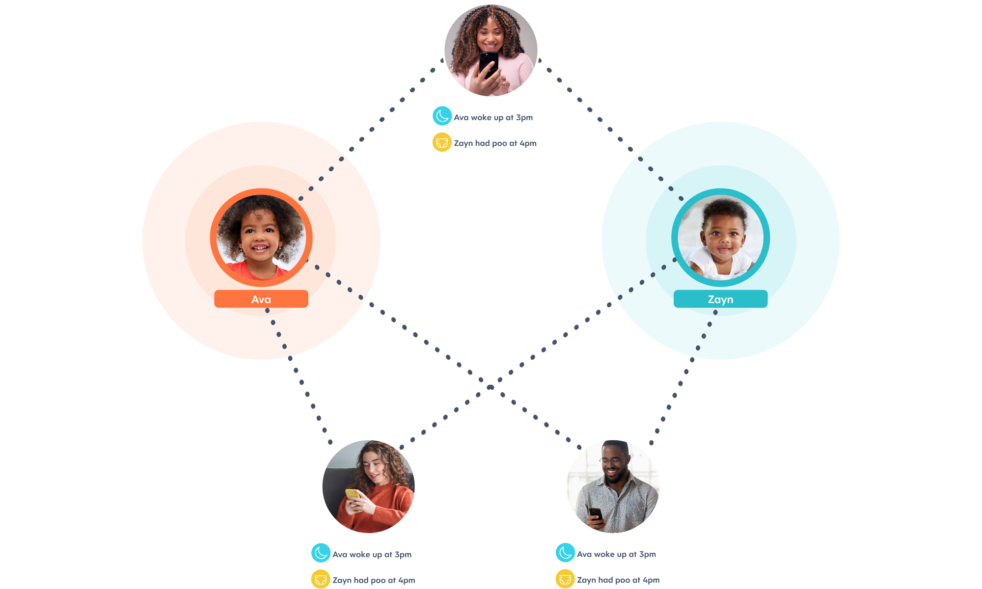 Keep all caregivers in the loop