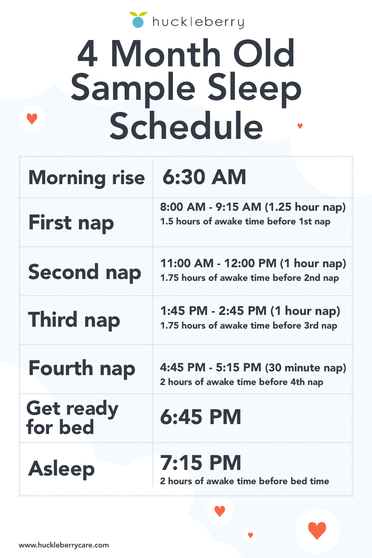 Huckleberry 4 month old sleep time, nap time and bedtime schedule (sample)