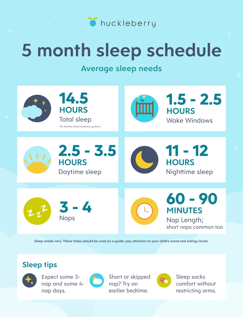5 month sleep cheat sheet