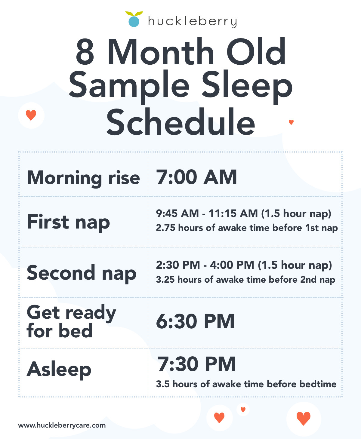 Huckleberry 8 month old sleep time, nap time and bedtime schedule (sample)