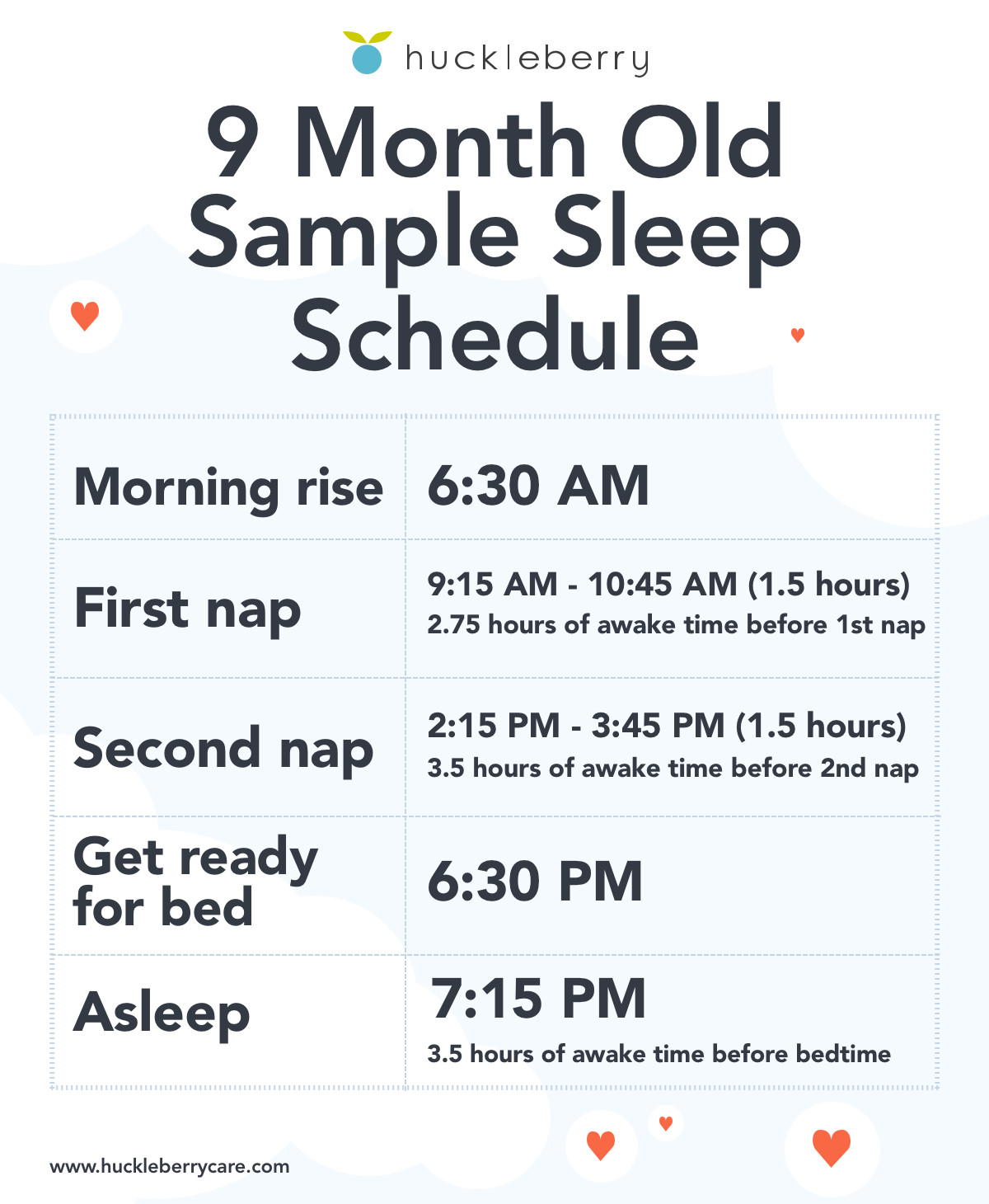 Huckleberry 9 month old sleep time, nap time and bedtime schedule (sample)