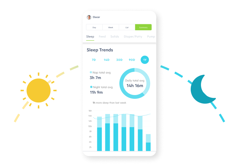 Your answer to
“when should they sleep?”