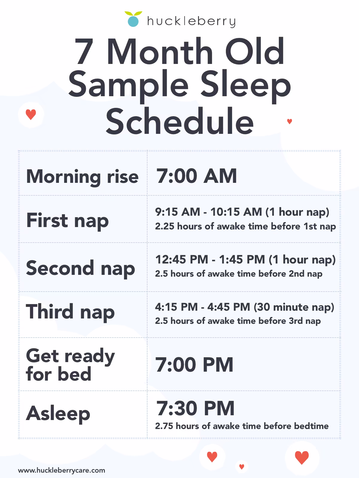Huckleberry 7 Month Old Baby Nap and Sleep Schedule