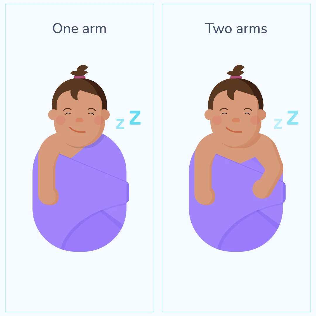 A graphic showing how to do the arms out adaption.