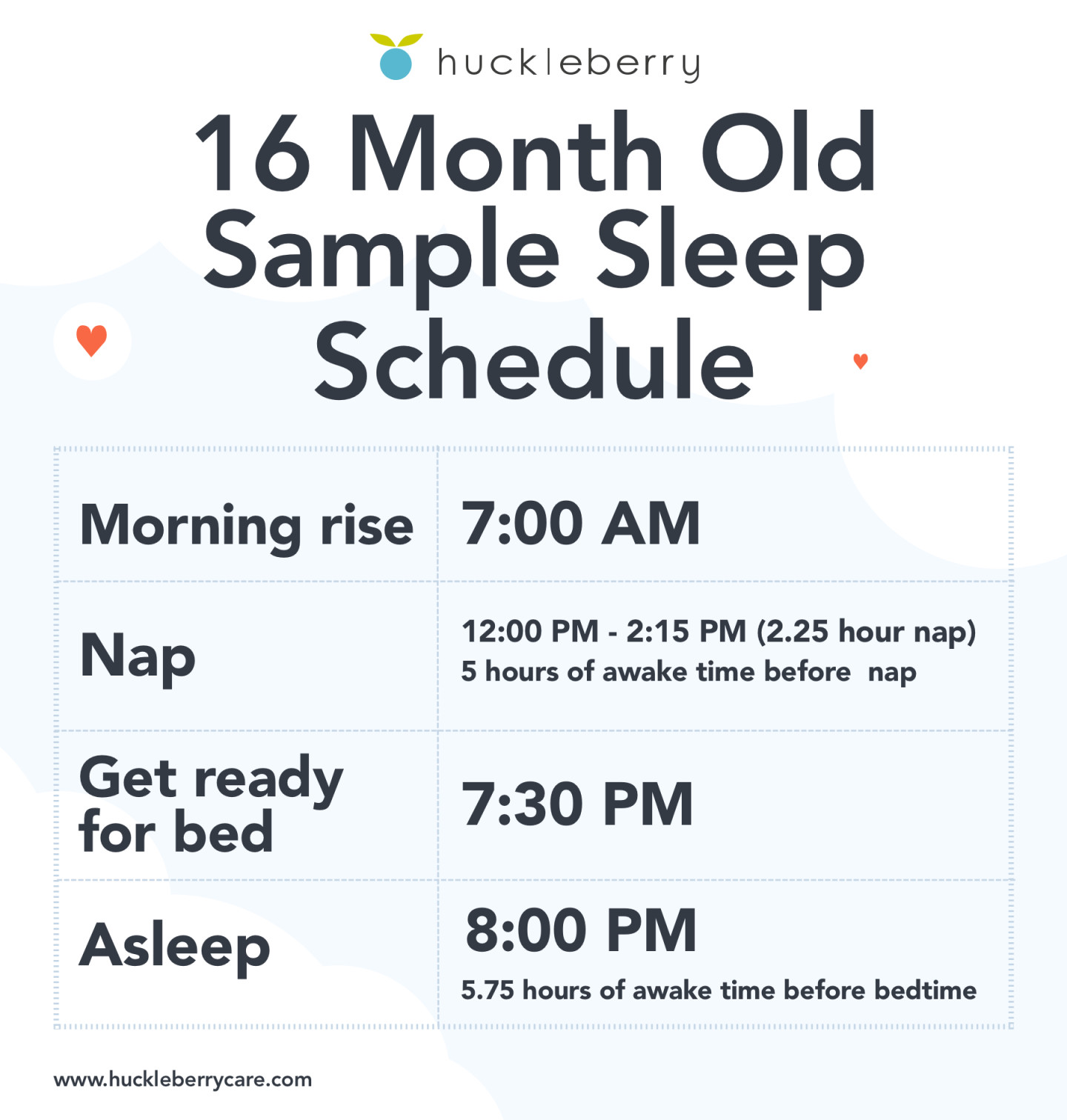 Sample 16 month old toddler sleep schedule
