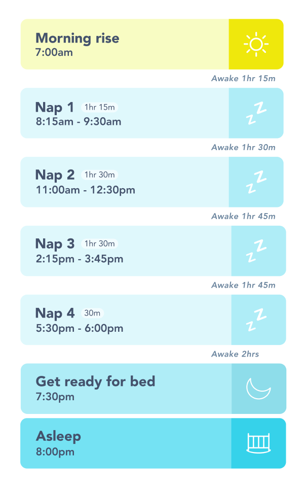 3 month old sleep schedule Bedtime and nap schedule Huckleberry