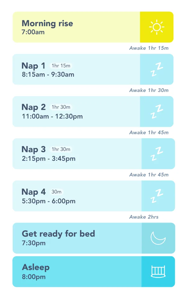 3 month sleep schedule sample