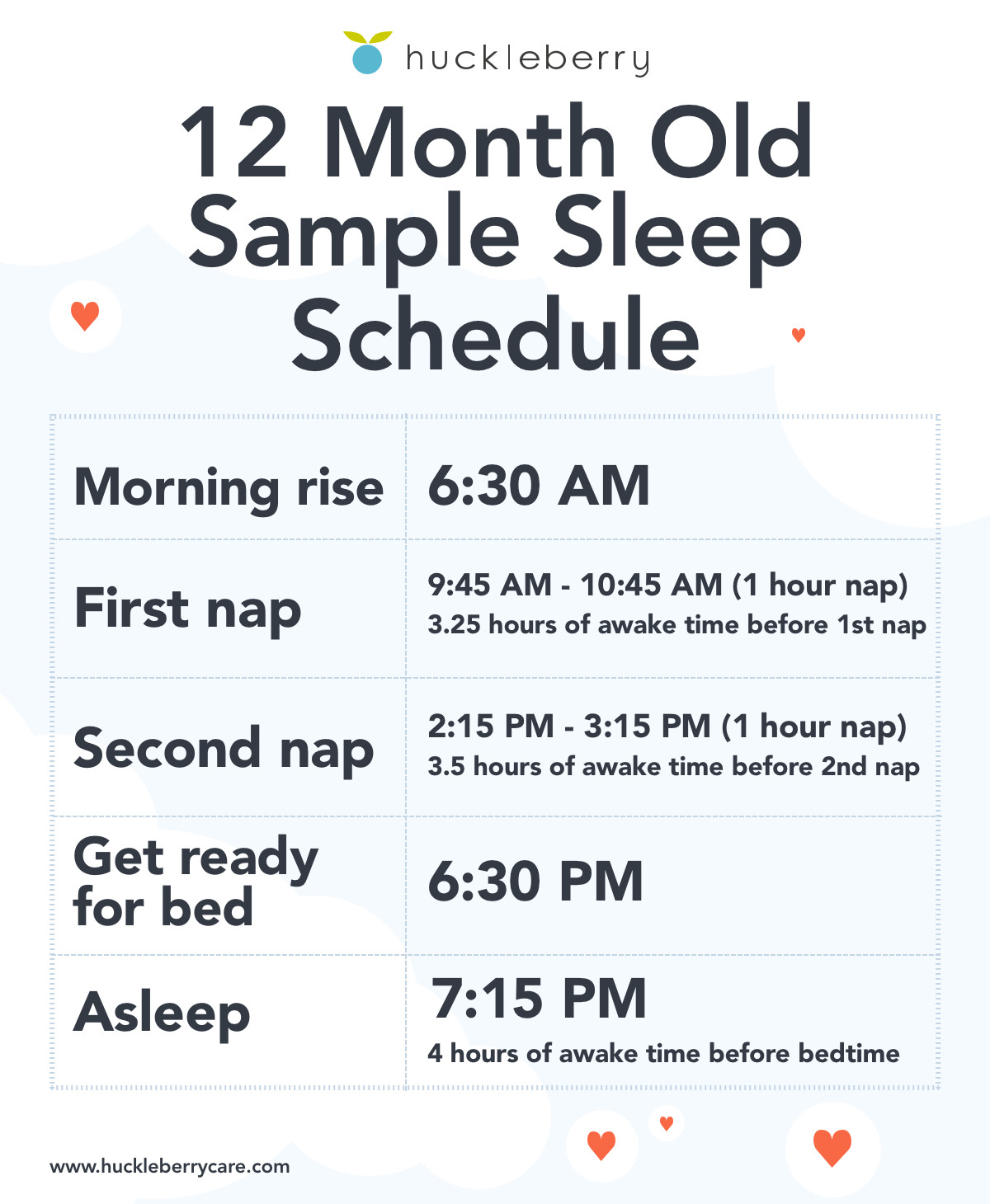 Huckleberry 12 month old sleep time, nap time and bedtime schedule (sample)
