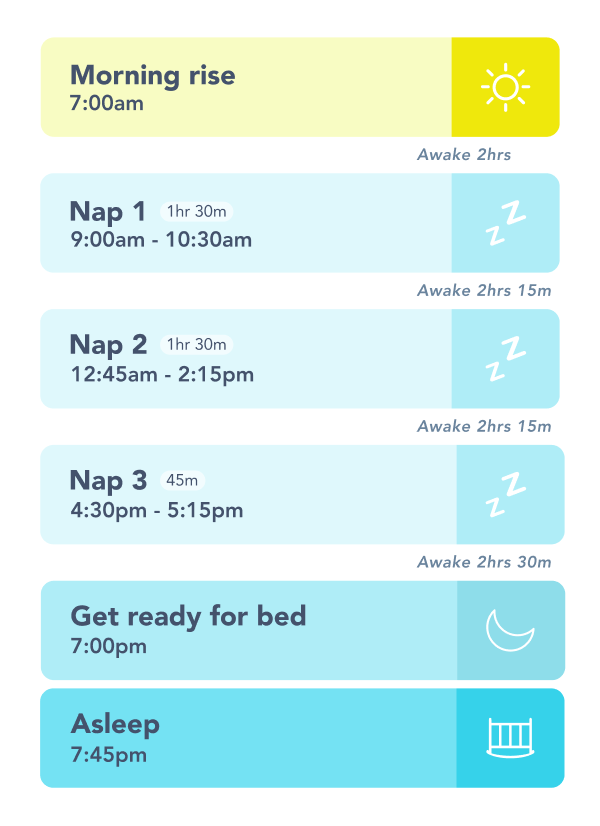 A Complete Guide To Your 5 Month Old Sleep Schedule: Restful Rhythms