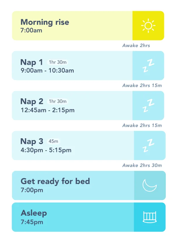 Sample 5 month sleep schedule