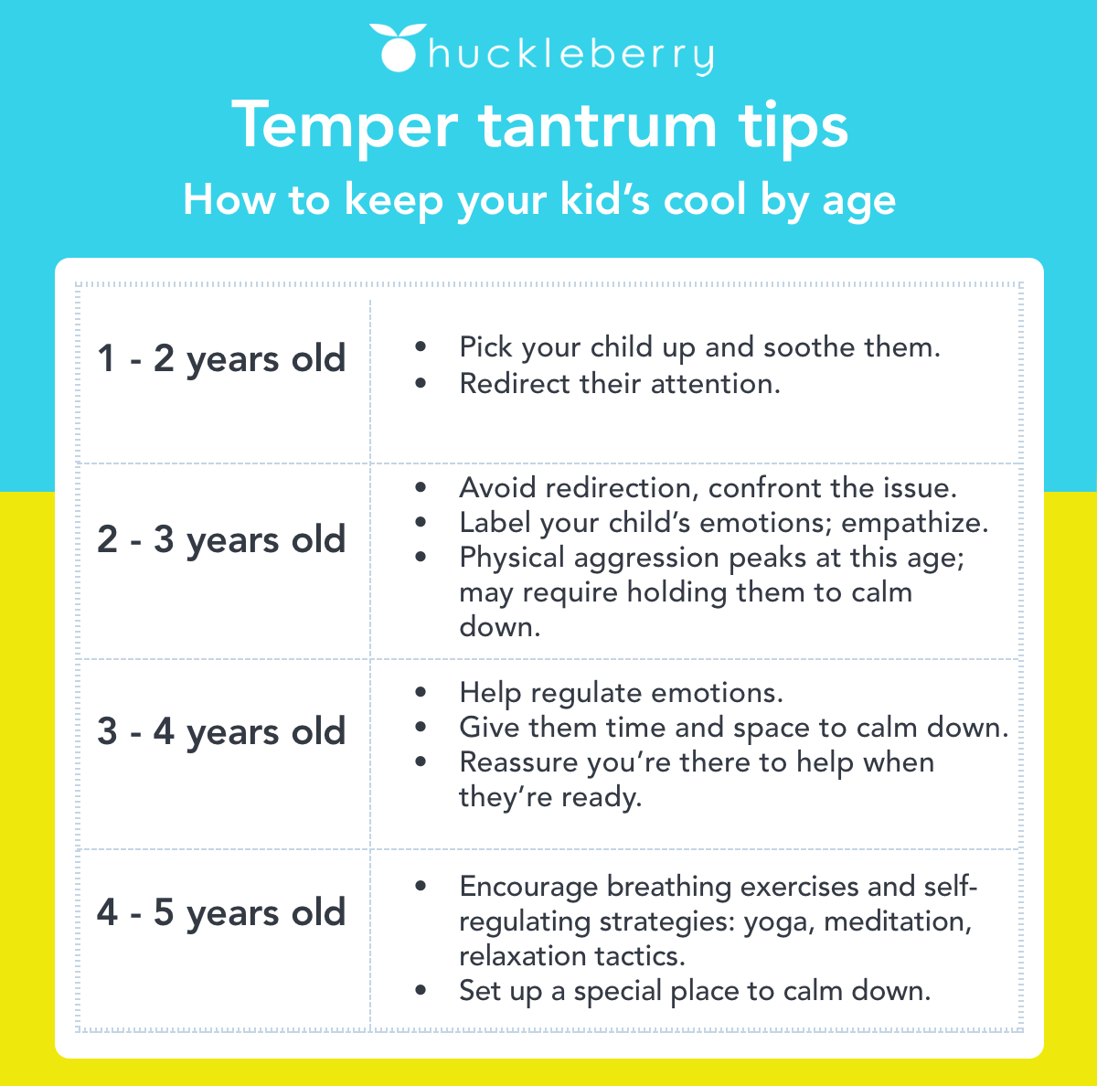 7 Ways To Deal With Toddler Temper Tantrums | Huckleberry