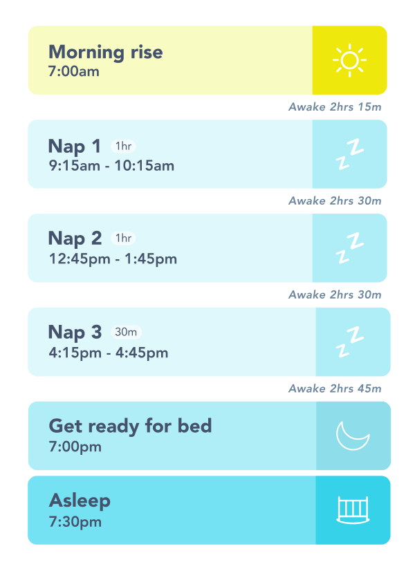 7 month old sleep schedule Bedtime and nap schedule Huckleberry