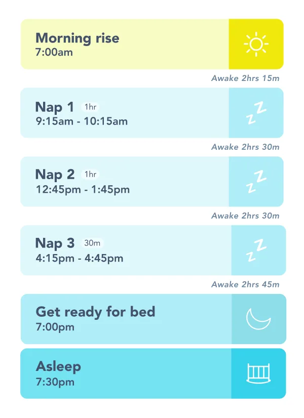Sample 7 month sleep schedule