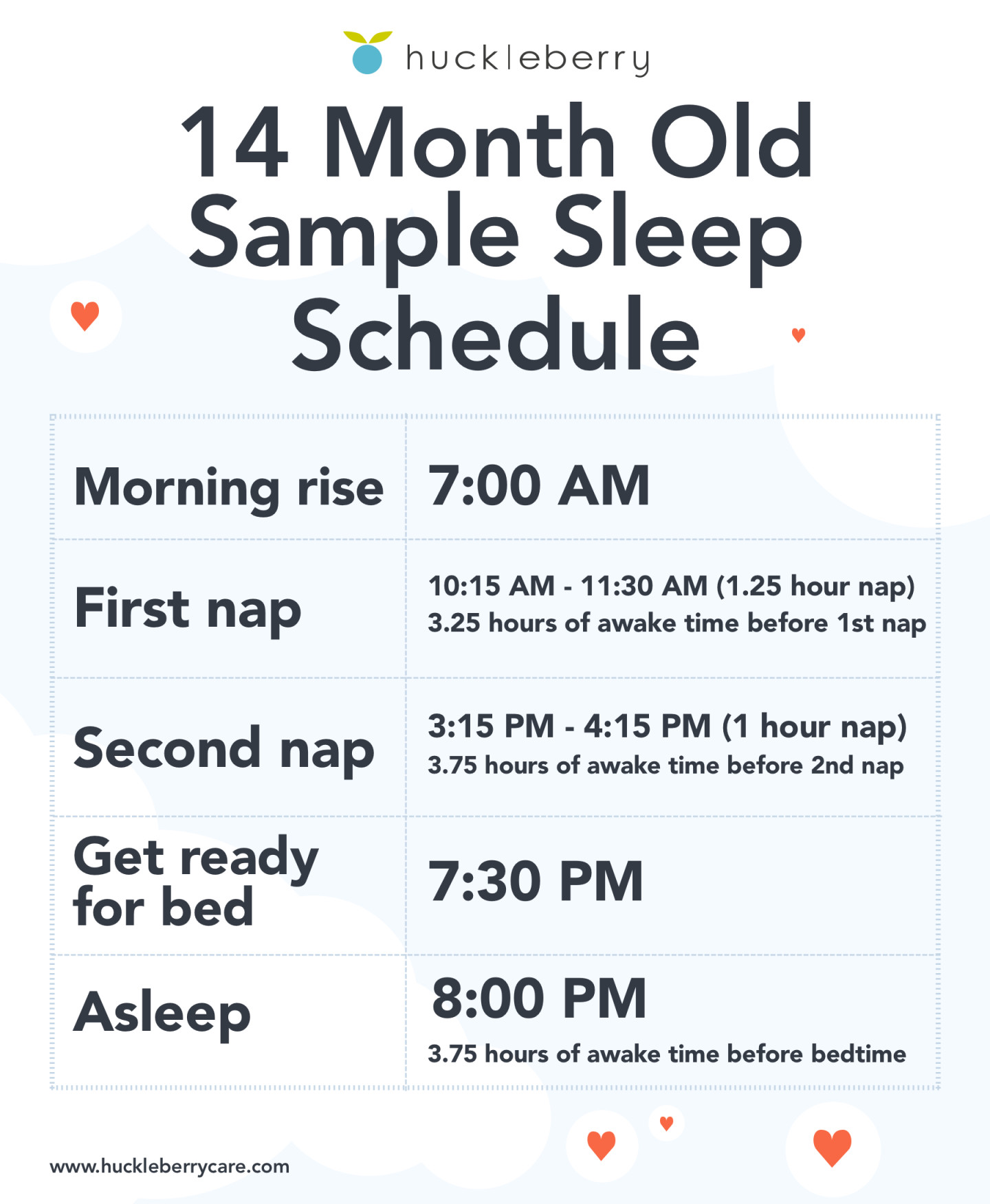 Huckleberry 14 month old sample sleep and nap schedule