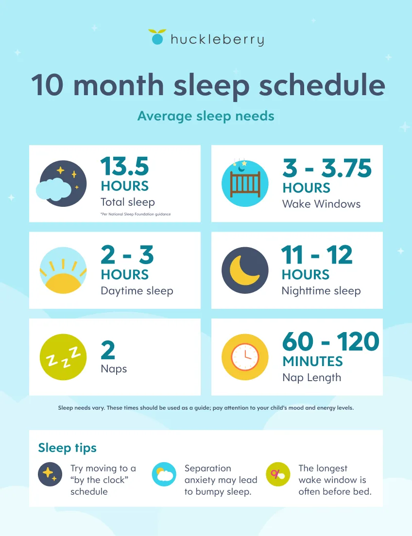 10 month sleep schedule cheat sheet
