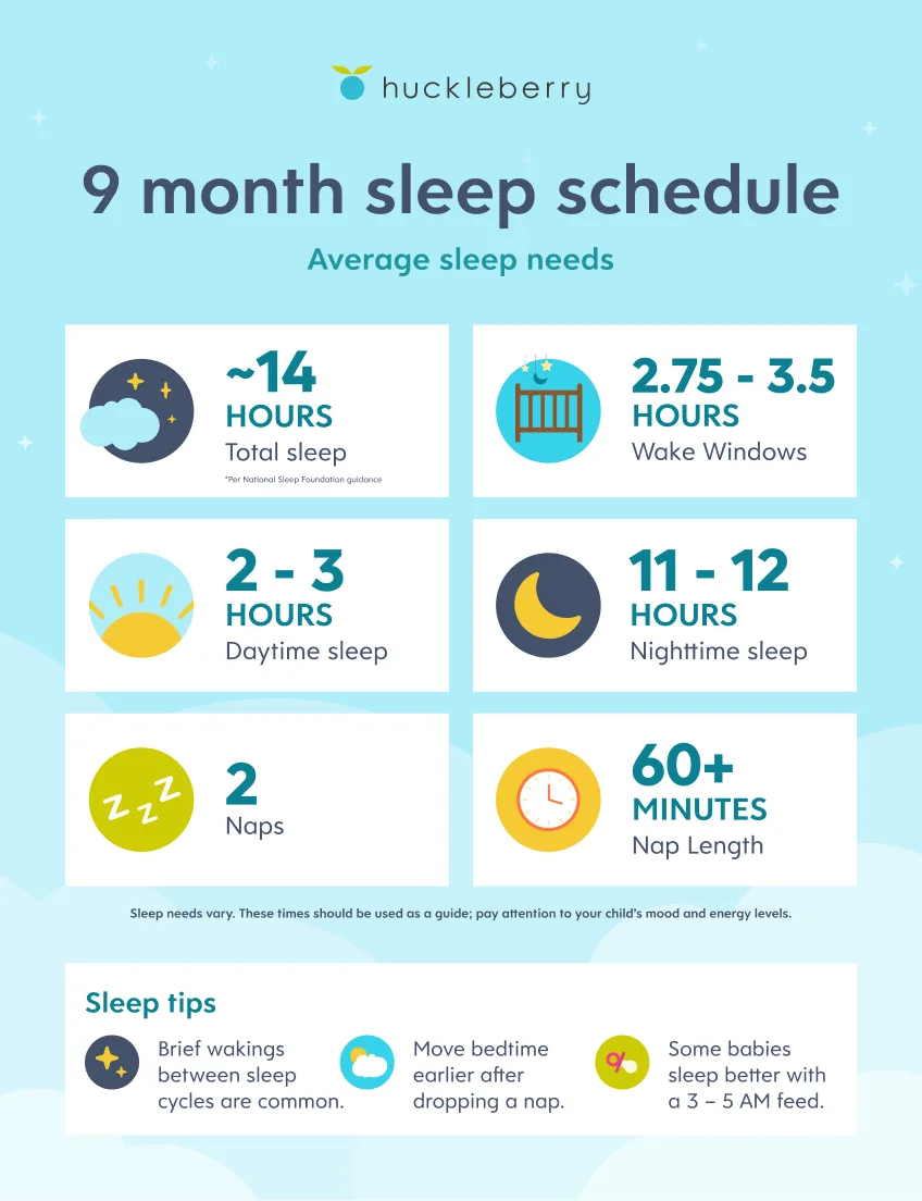 9 month sleep cheat sheet
