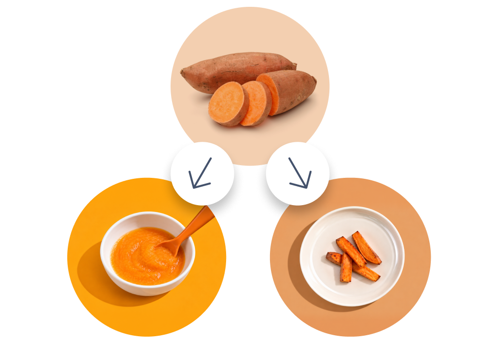 Safely prepare common foods